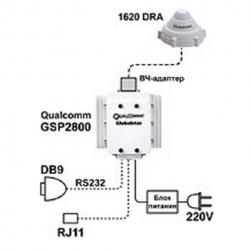 Qualcomm GSP2800 универсальный