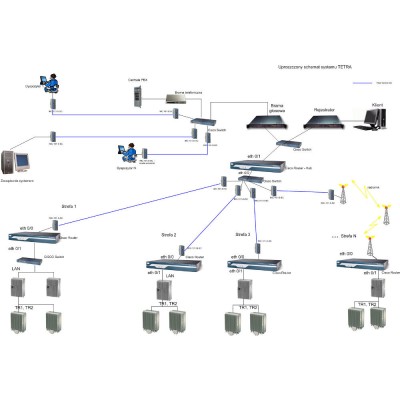Диспетчерская система TETRA Диспетчерская система TETRA