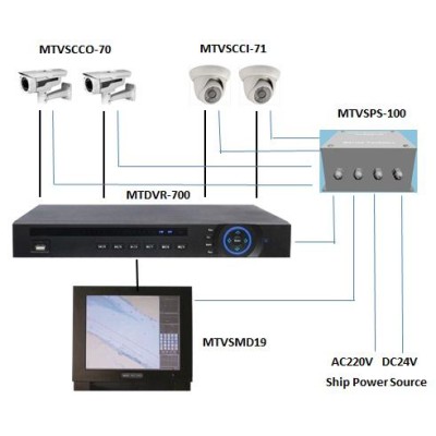MTVS-77 MTVS-77