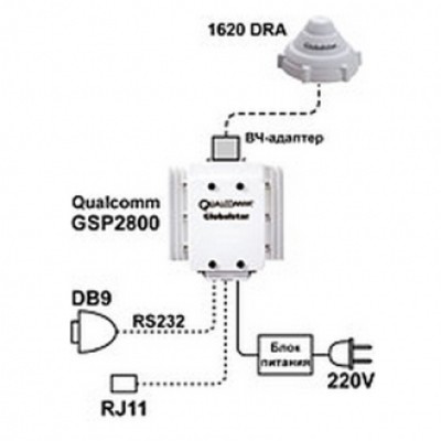 Qualcomm GSP2800 (универсальный) Qualcomm GSP2800 (универсальный)