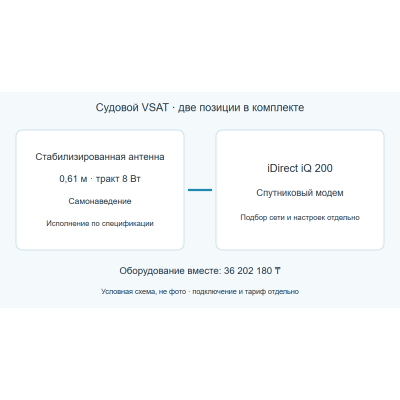 Судовой VSAT-комплект: антенна 0,61 м 8 Вт и модем iDirect iQ 200 Судовой VSAT-комплект: антенна 0,61 м 8 Вт и модем iDirect iQ 200