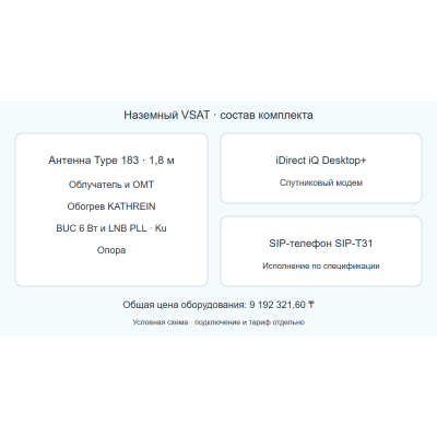 Комплект наземной VSAT 1,8 м Комплект наземной VSAT 1,8 м